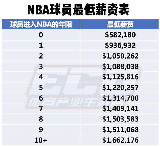 就算是以三